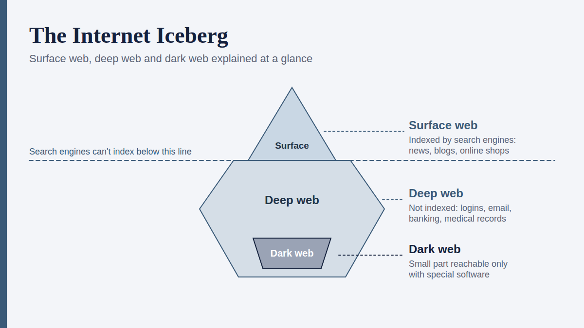 Hidden Wiki