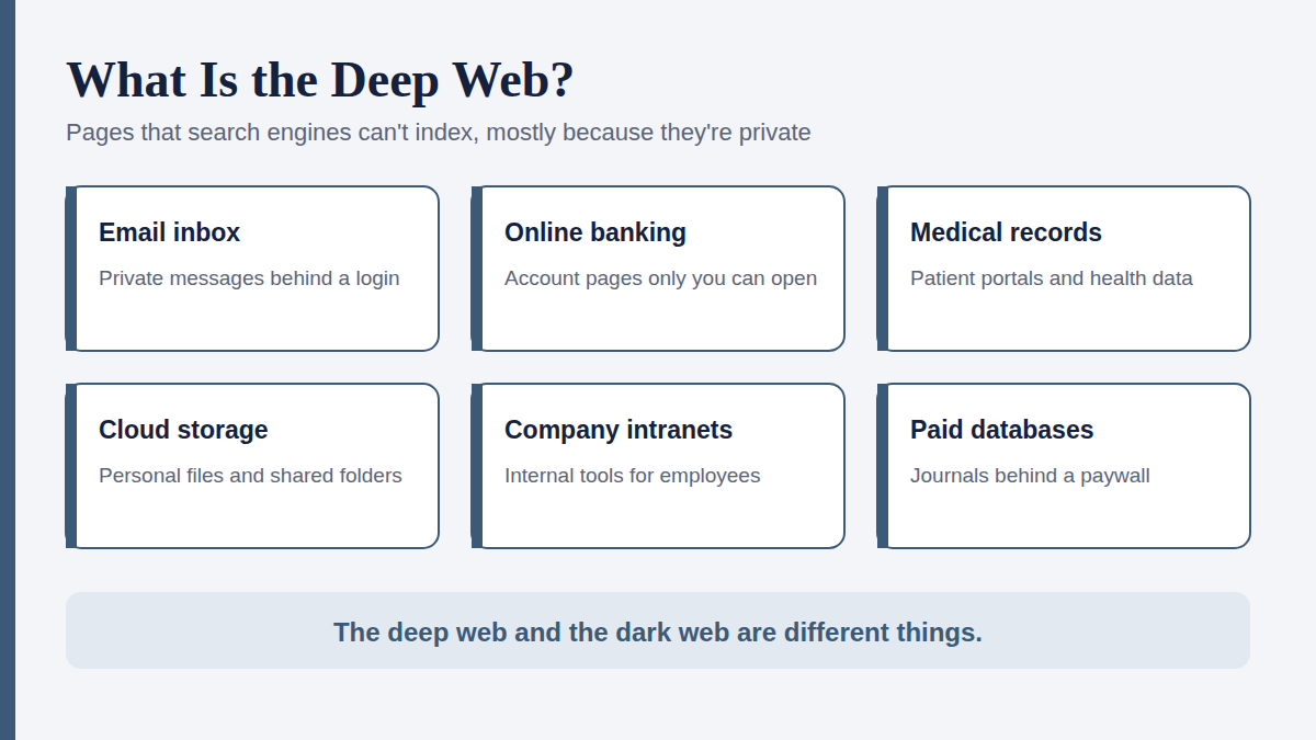 Hidden Wiki