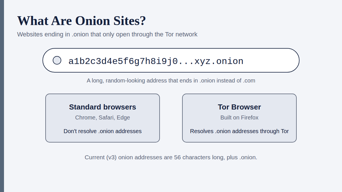 Hidden Wiki