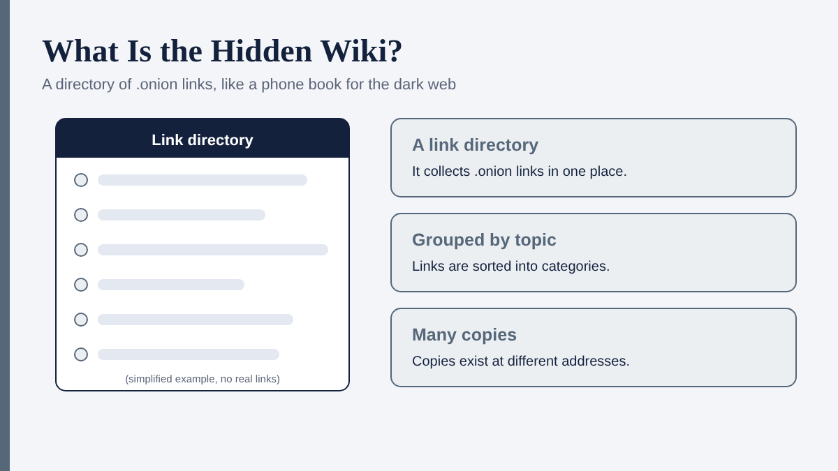 Hidden Wiki